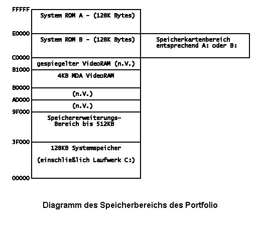Speicherstruktur