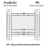 file-transfer cable