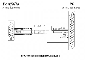 Null-MODEM cable for PC