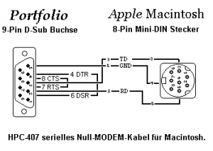 Mac serial cable